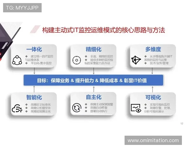 AG数字站助力企业数字化转型实现新突破，打造行业领先的智能化解决方案